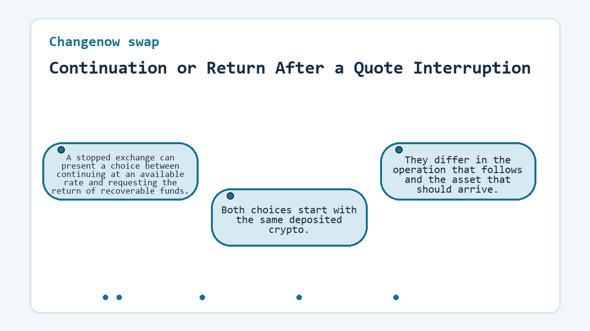 Continuation or Return After a Quote Interruption: A stopped exchange can present a choice between continuing at an available rate and requesting the return of recoverable funds.; Both choices start with the same deposited crypto.; They differ in the operation that follows and the asset that should arrive.