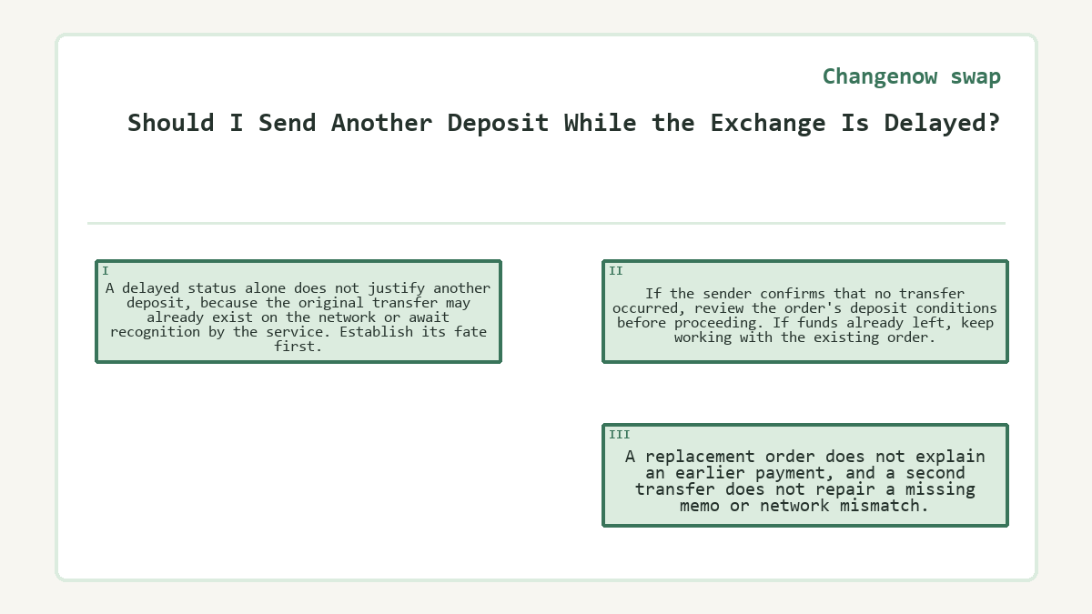 Should I Send Another Deposit While the Exchange Is Delayed?: A delayed status alone does not justify another deposit, because the original transfer may already exist on the network or await recognition by the service. Establish its fate first.; If the sender confirms that no transfer occurred, review the order's deposit conditions before proceeding. If funds already left, keep working with the existing order.; A replacement order does not explain an earlier payment, and a second transfer does not repair a missing memo or network mismatch.