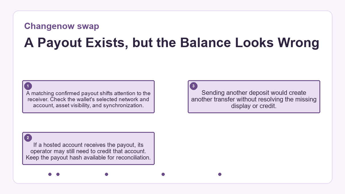 A Payout Exists, but the Balance Looks Wrong: A matching confirmed payout shifts attention to the receiver. Check the wallet's selected network and account, asset visibility, and synchronization.; If a hosted account receives the payout, its operator may still need to credit that account. Keep the payout hash available for reconciliation.; Sending another deposit would create another transfer without resolving the missing display or credit.