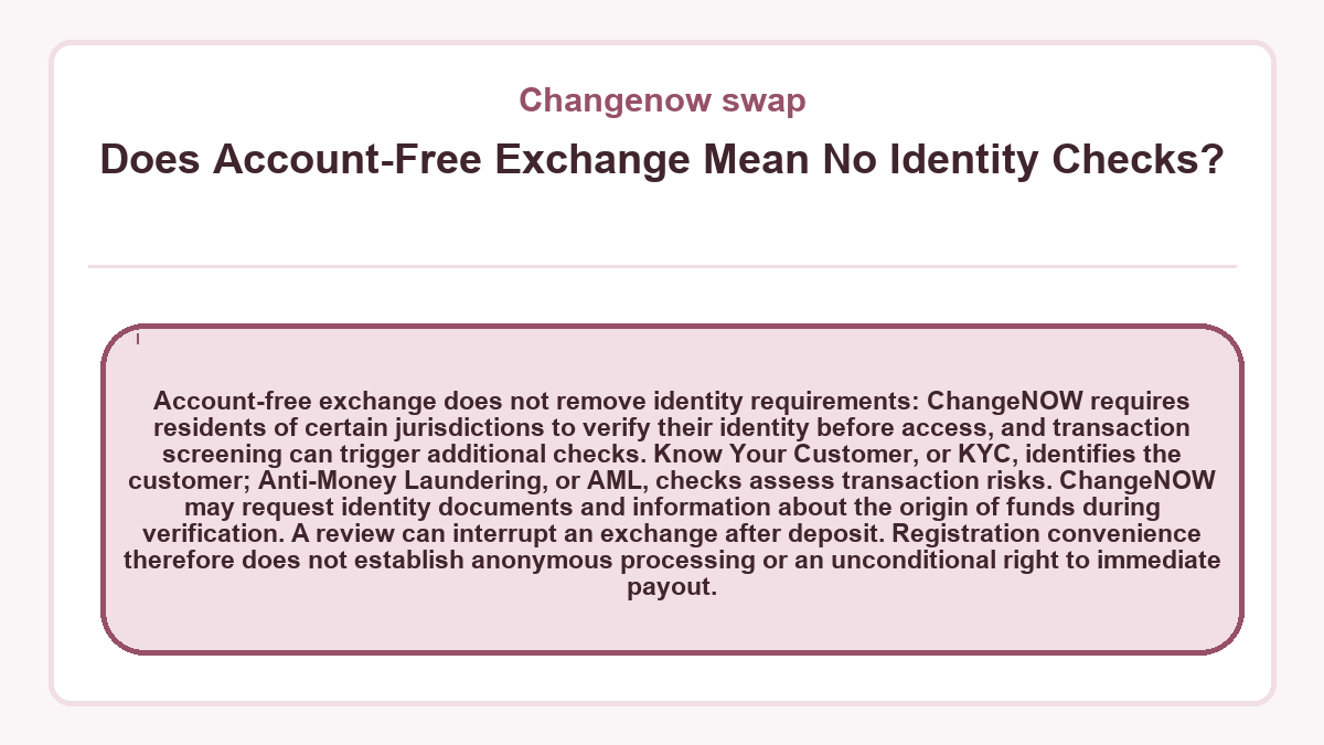 Does Account-Free Exchange Mean No Identity Checks?: Account-free exchange does not remove identity requirements: ChangeNOW requires residents of certain jurisdictions to verify their identity before access, and transaction screening can trigger additional checks. Know Your Customer, or KYC, identifies the customer; Anti-Money Laundering, or AML, checks assess transaction risks. ChangeNOW may request identity documents and information about the origin of funds during verification. A review can interrupt an exchange after deposit. Registration convenience therefore does not establish anonymous processing or an unconditional right to immediate payout.